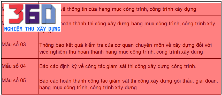 Phụ lục chi tiết biên bản nghiệm thu theo 04/2019/TT-BXD về Quản lý chất lượng và bảo trì công trình